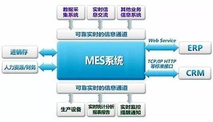 MES系統(tǒng) 制造企業(yè)發(fā)展的必然趨勢(shì)