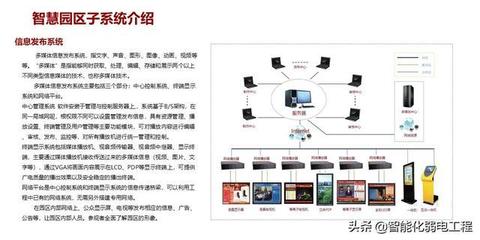 產(chǎn)業(yè)園智慧園區(qū)弱電系統(tǒng)規(guī)劃設(shè)計(jì)方案與信息系統(tǒng)集成服務(wù)