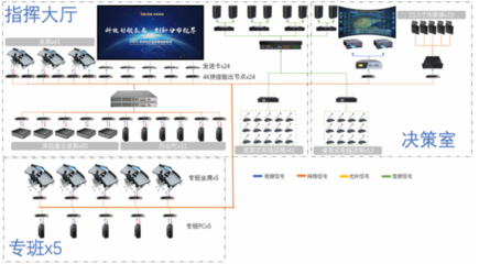 助力南昌智慧城市成為“世界樣本” 創(chuàng)凱分布式系統(tǒng)的優(yōu)勢(shì)
