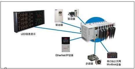 信息系統(tǒng)集成服務(wù) UNS0883A-P V1 概述