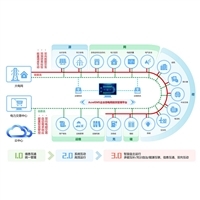 微電網(wǎng)信息系統(tǒng)集成服務(wù) 價(jià)格與報(bào)價(jià)解析