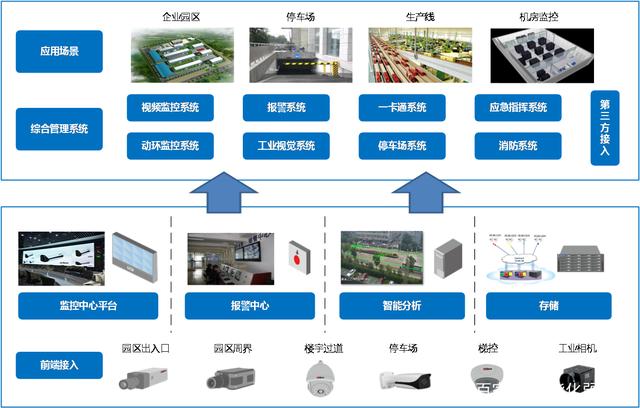 時(shí)至今日，做智能化弱電行業(yè)真的沒有前途了嗎？