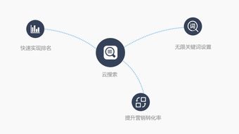 淄博企業網絡推廣首選G3云推廣，啟鵬網絡全方位互聯網營銷與咨詢