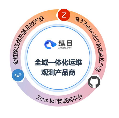 縱目信息攜力贊助，共襄2023 Zabbix中國峰會盛舉