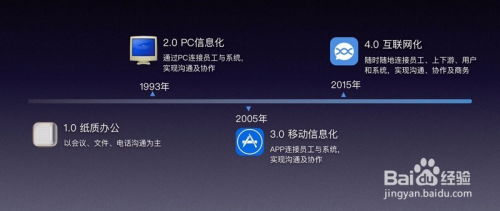 企業(yè)信息化工作的有效推進(jìn)策略與互聯(lián)網(wǎng)信息咨詢的融合