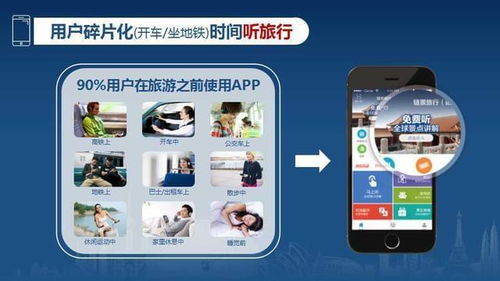 鏈景App 以人工智能導游服務開啟智慧旅游新紀元